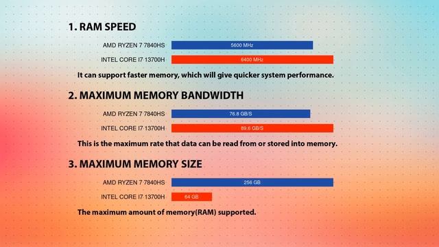 AMD Ryzen 7 7840HS vs INTEL Core i7 13700H Technical Comparison смотреть онлайн