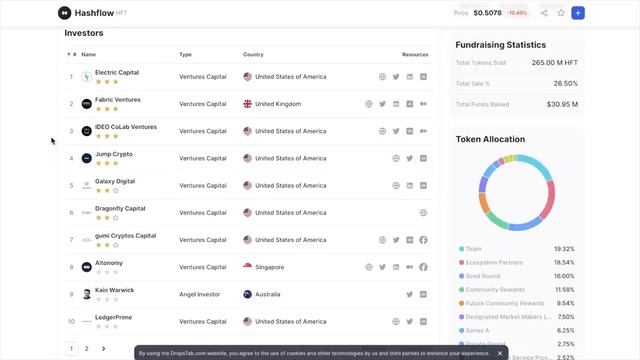 ? HASHFLOW (HFT) ДАСТ ИКСЫ КАК APTOS_ смотреть онлайн