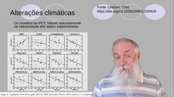 Pseudociência na nossa vida: aquecimento global / alterações climáticas