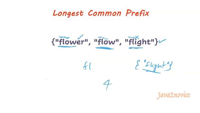 Find Longest Common Prefix Solution | LeetCode 14 | Algorithm Explained смотреть онлайн