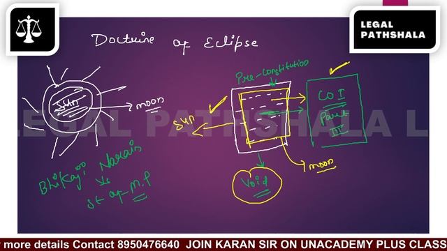 Doctrine of Eclipse in Indian Constitution | Judicial Service Examination | Article 13 Constitution смотреть онлайн
