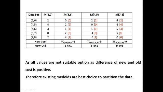 Part III: K-Medoid Clustering Algorithm, PAM, Data Mining, Exercise, problem, solved, partitioning смотреть онлайн