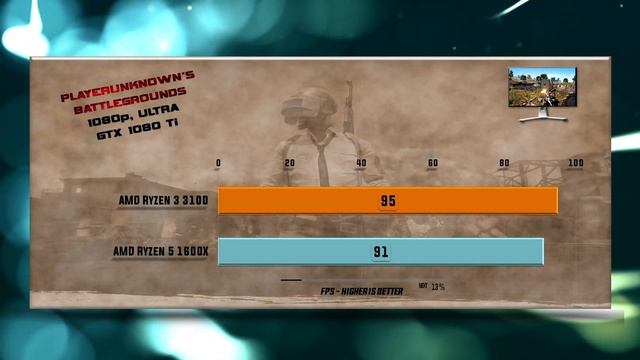 Ryzen 3 3100 vs Ryzen 5 1600X Benchmarks – 15 Tests ? смотреть онлайн