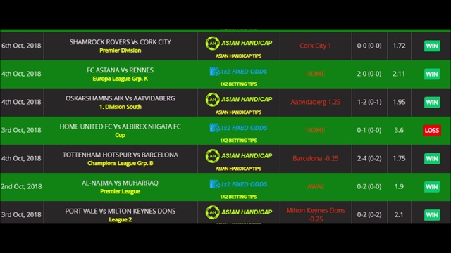 Correct Score Predictions Today
