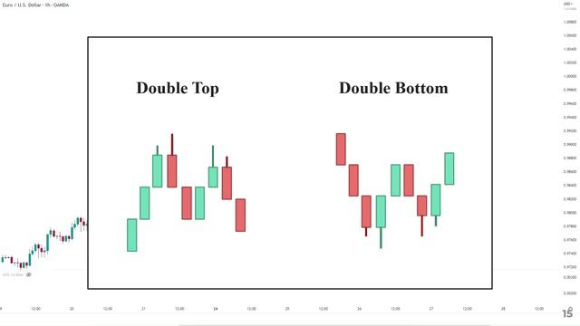 01 - Best Price Action Day Trading Setups to grow small account in 2023 смотреть онлайн