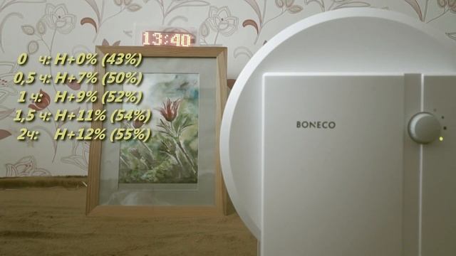 Как мойка увлажнитель чистит воздух? Реальный тест №2 Boneco W1355A. Air washer test 2 смотреть онлайн