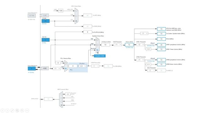 STM32. Урок 15. RCC. Reset and Clock Control смотреть онлайн