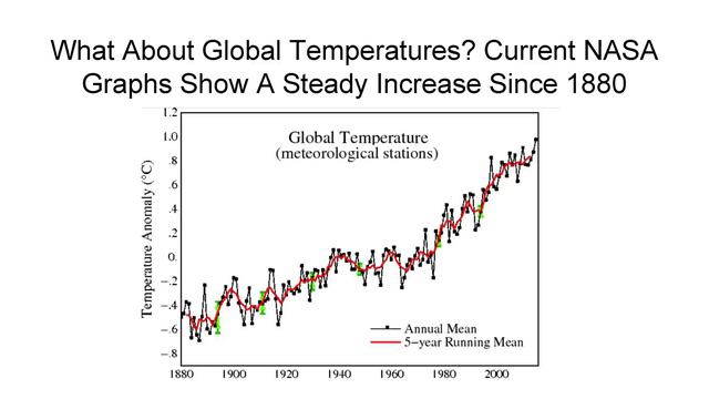 Evaluating The Integrity Of Official Climate Records смотреть онлайн