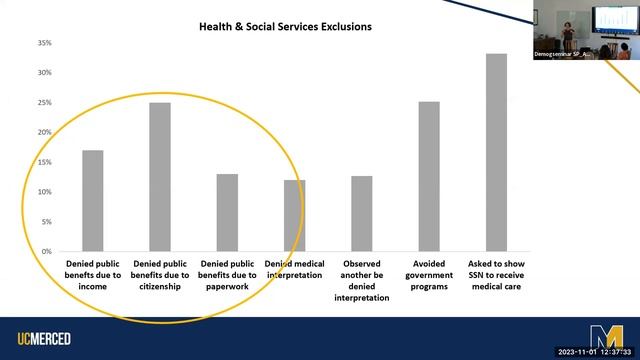 Maria-Elena Young “Immigrant policy exclusions and the health of Latinx and Asian immigrants” смотреть онлайн