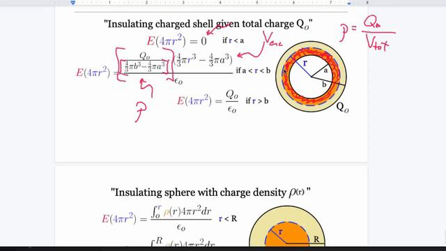 Ultimate Gauss' Law review смотреть онлайн