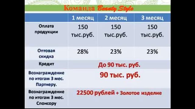 Компания batel ПОТРЯСНАЯ складская программа БИЗНЕС ПОД КЛЮЧ2 смотреть онлайн