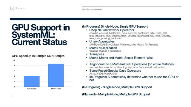 sfspark.org, Fred Reiss, Apache SystemML: State of the Project and Future Plans смотреть онлайн