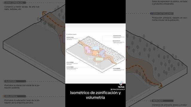 Isometrías para representar proyectos #archicad #architecture #design #archicadtutorial #photoshop смотреть онлайн