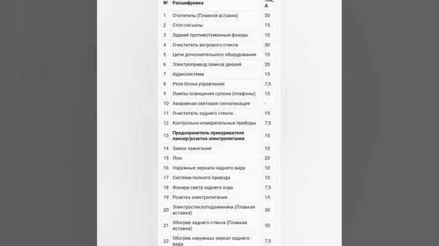 Предохранители и реле в салоне Mitsubishi Lancer 10 (CY), 2007 - 2016 смотреть онлайн