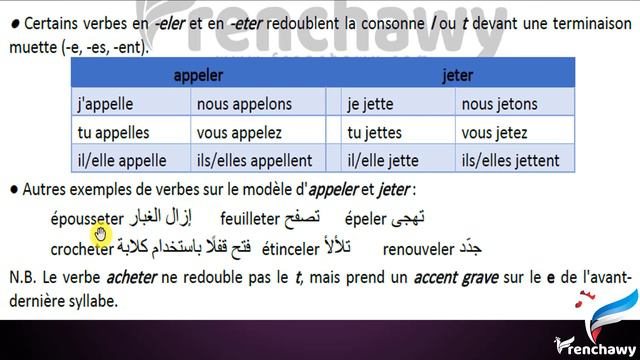 (11) أفعال المجموعة الأولى - قواعد اللغة الفرنسية Le présent de l'indicatif les verbes en -er смотреть онлайн