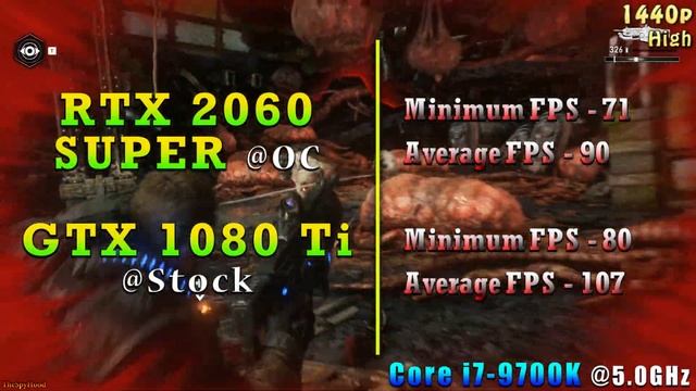 RTX 2060 SUPER 8GB @OC vs GTX 1080 Ti 11GB @Stock | PC Gameplay Benchmark Test смотреть онлайн