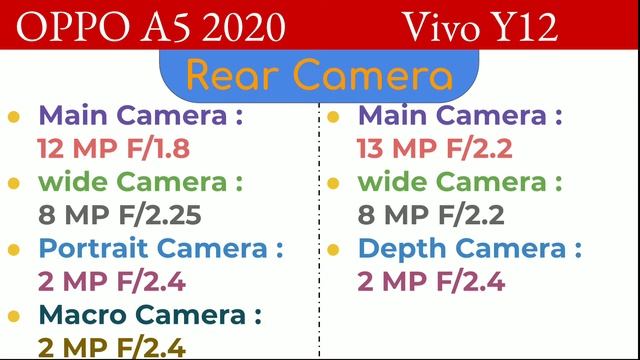 Oppo A5 2020 VS Vivo Y12 | Comparison | Specifications | Overview смотреть онлайн