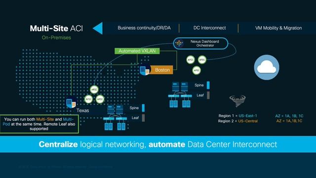 Module 5 - Episode 1: ACI Anywhere Overview Pt. 2 - Multi-Site Extension: Nexus Dashboard смотреть онлайн
