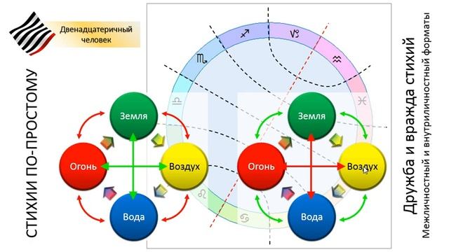 По-простому. Стихии, дружба и вражда смотреть онлайн