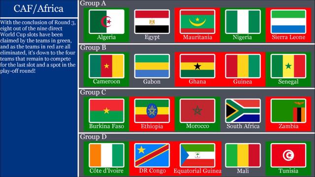 2026 FIFA World Cup Prediction | Qualifying & Draws