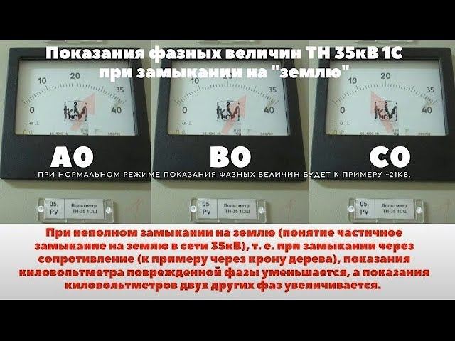 Какие будут показания киловольтметра при неполном замыкании на землю, т.е. через сопротивление? смотреть онлайн