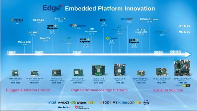 [Online ADF] Comprehensive Embedded Core Design-in Services смотреть онлайн