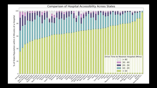 Visualizing Hospital Accessibility with OpenStreetMap - William Edmisten смотреть онлайн