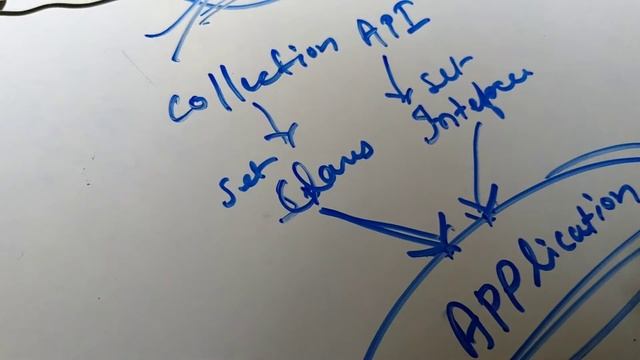 Reflection API in Java | Java Tutorials смотреть онлайн