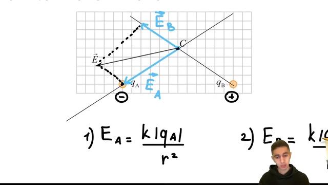 На рисунке изображен вектор напряженности Е электрического поля в точке С, которое создано - №25165 смотреть онлайн
