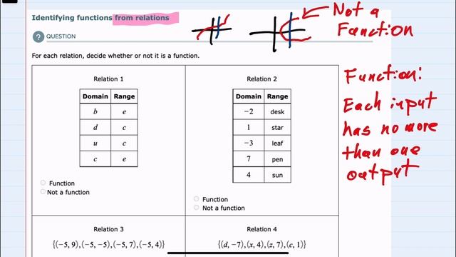 Identifying functions from relations смотреть онлайн