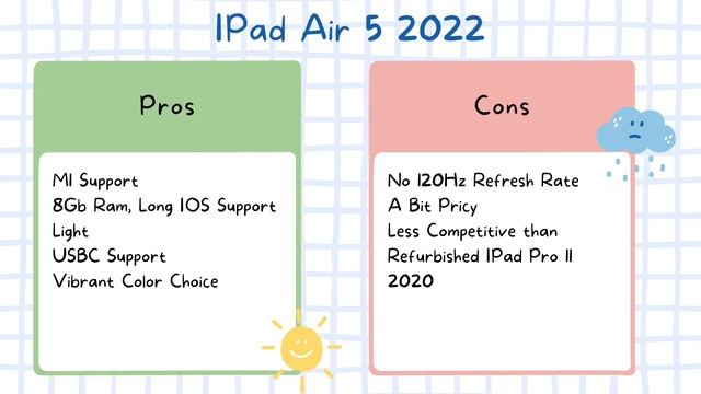 20220320 IPad Line Up Review in Mid 2022 смотреть онлайн