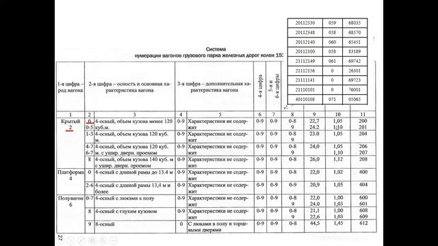 Практическая работа "Оформление натурного листа поезда" смотреть онлайн