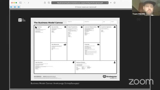 Бизнес-модель для стартапа смотреть онлайн