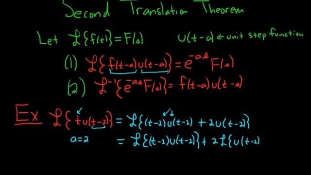 The Second Translation Theorem for Laplace Transforms смотреть онлайн