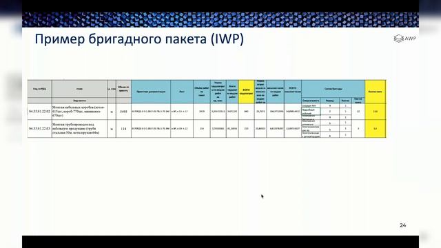 28.07.2022 Семинар №1: "Первые практики применения AWP в России: проблемы и решения" смотреть онлайн