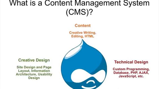 What is Drupal? смотреть онлайн