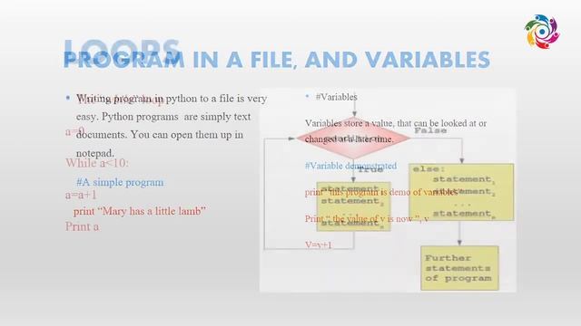 How to Learn Python Programming Language Sooner? смотреть онлайн