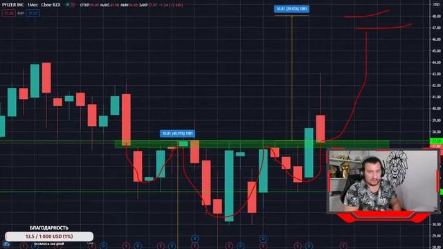 30.12.20 Интрадей + разбор ваших идей Profittrading | Трейдинг, Инвестиции