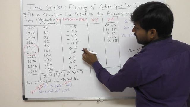 Time Series 3 : Fitting of straight line trend for EVEN NUMBER of years by Least Square Method.. смотреть онлайн