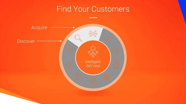 An Introduction to Master Data Management смотреть онлайн