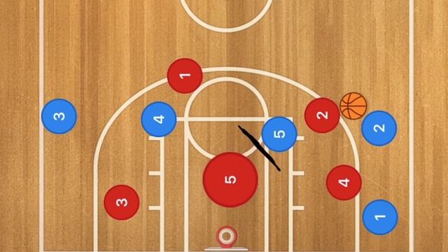 High 1-4 High Post Screening Basketball Motion Offense смотреть онлайн