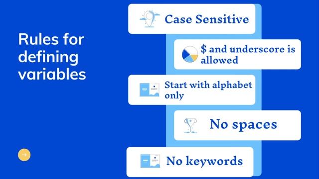 Java Tutorial 4 - Java Data types and Variables (2020) смотреть онлайн