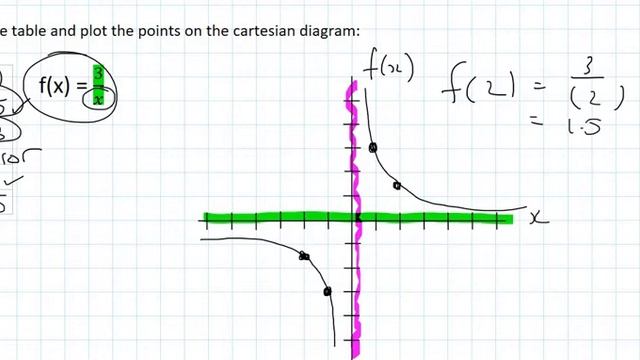 Hyperbola grade 10: The Basics смотреть онлайн