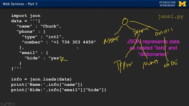 Web Services in Python | Part-5 | Deal with python web services and it's elements. смотреть онлайн
