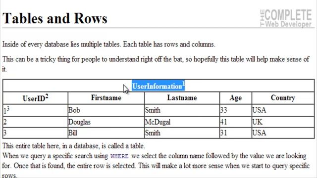SQL Tutorial / MySQL Tutorial | Tables and Rows смотреть онлайн