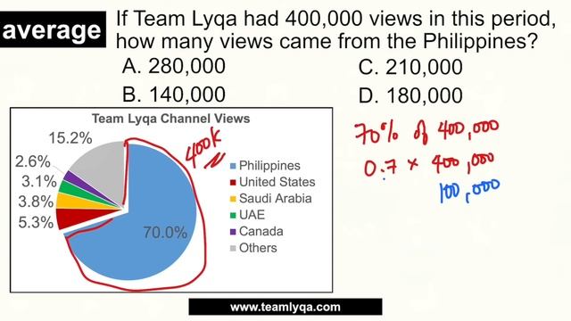 Understanding Pie Charts - Data Analysis | UPCAT, PHILSAT, and CSE Review смотреть онлайн