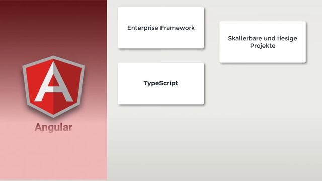 Angular vs. React vs. Vue - Was ist für mich das beste? смотреть онлайн