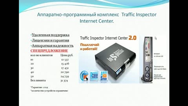 Линейка продуктов «Смарт-Софт».