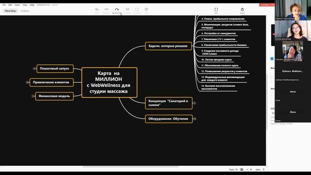 Стратегия на миллион для студии массажа смотреть онлайн
