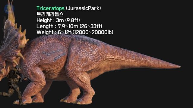 Jurassic World & Jurassic Park Dinosaur Size Comparison 3d (feat. Ark& The Isle) 쥬라기월드 & 공원 공룡 크기 비